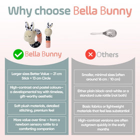 Joey Monty Bella Bunny Newborn Gift Idea for baby showers and milestones