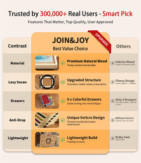 Join&Joy puzzle board Pro dust cover protects pieces during breaks