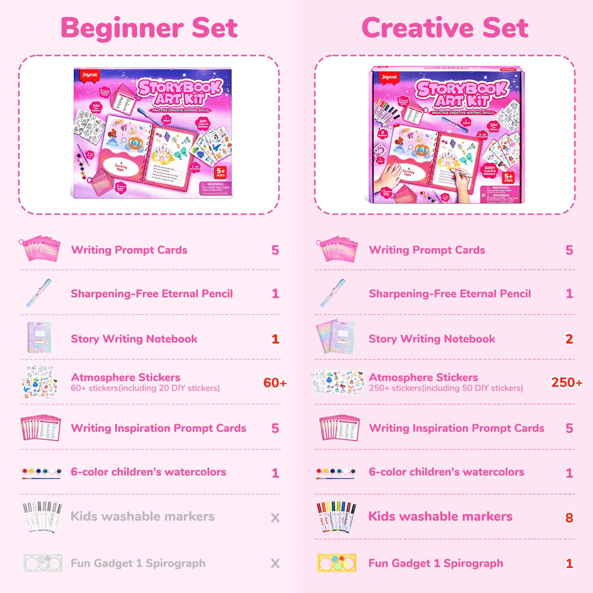 JoyCat vocabulary prompts cards fuel story ideas