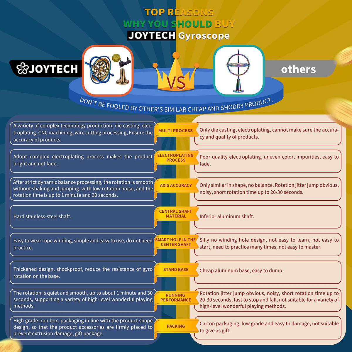 Joytech gyroscope gold inertia flywheel delivering smooth spins for tactile learning