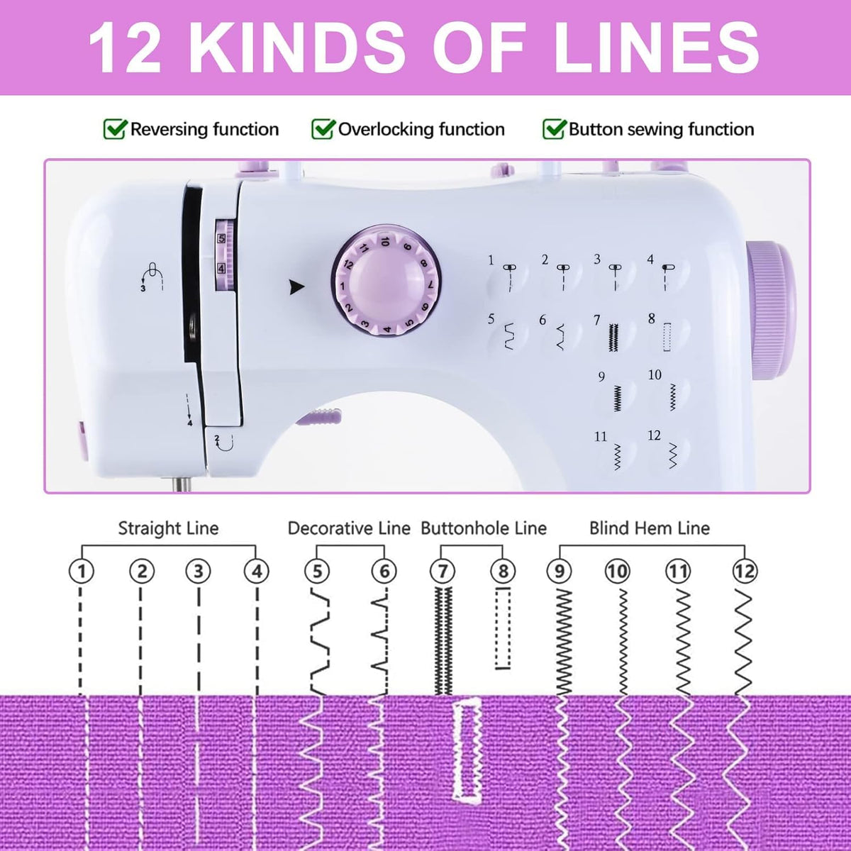 JUCVNB mini sewing machine purple white side view ideal for compact spaces.