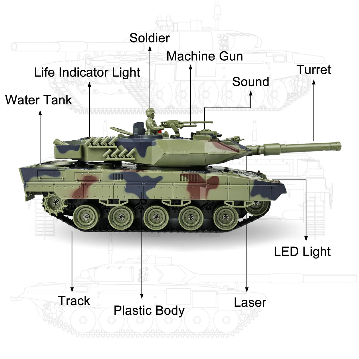 KAIM Ger Leopard II RC Tank recoil and sounds enhance pretend battles