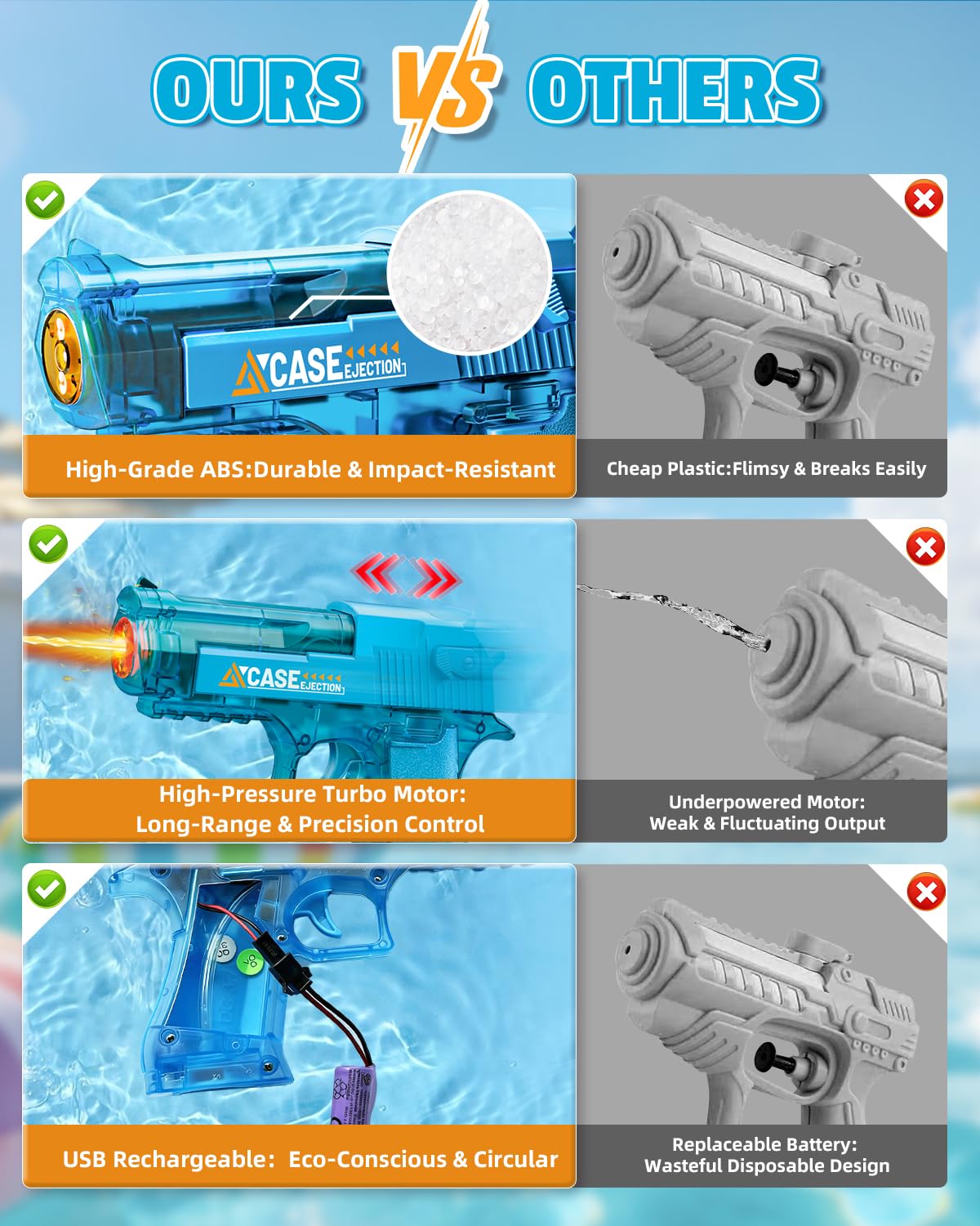 KCCHZ water blaster reaching up to 32 feet during play