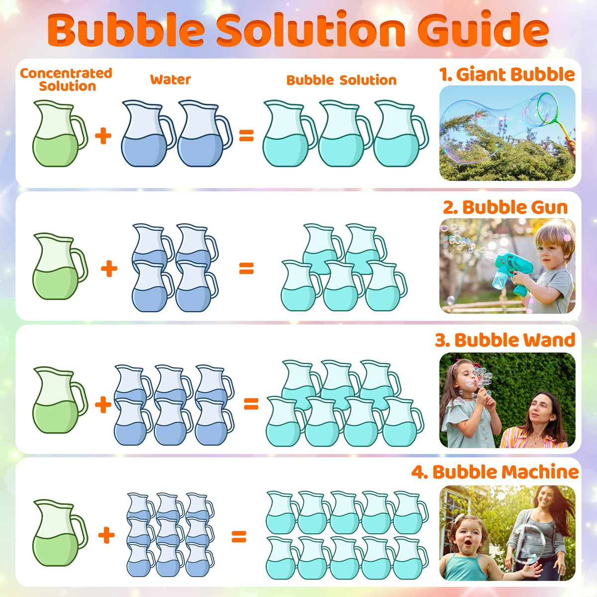 Kiddelo concentrated solution ready to dilute with water for gallons of bubbles