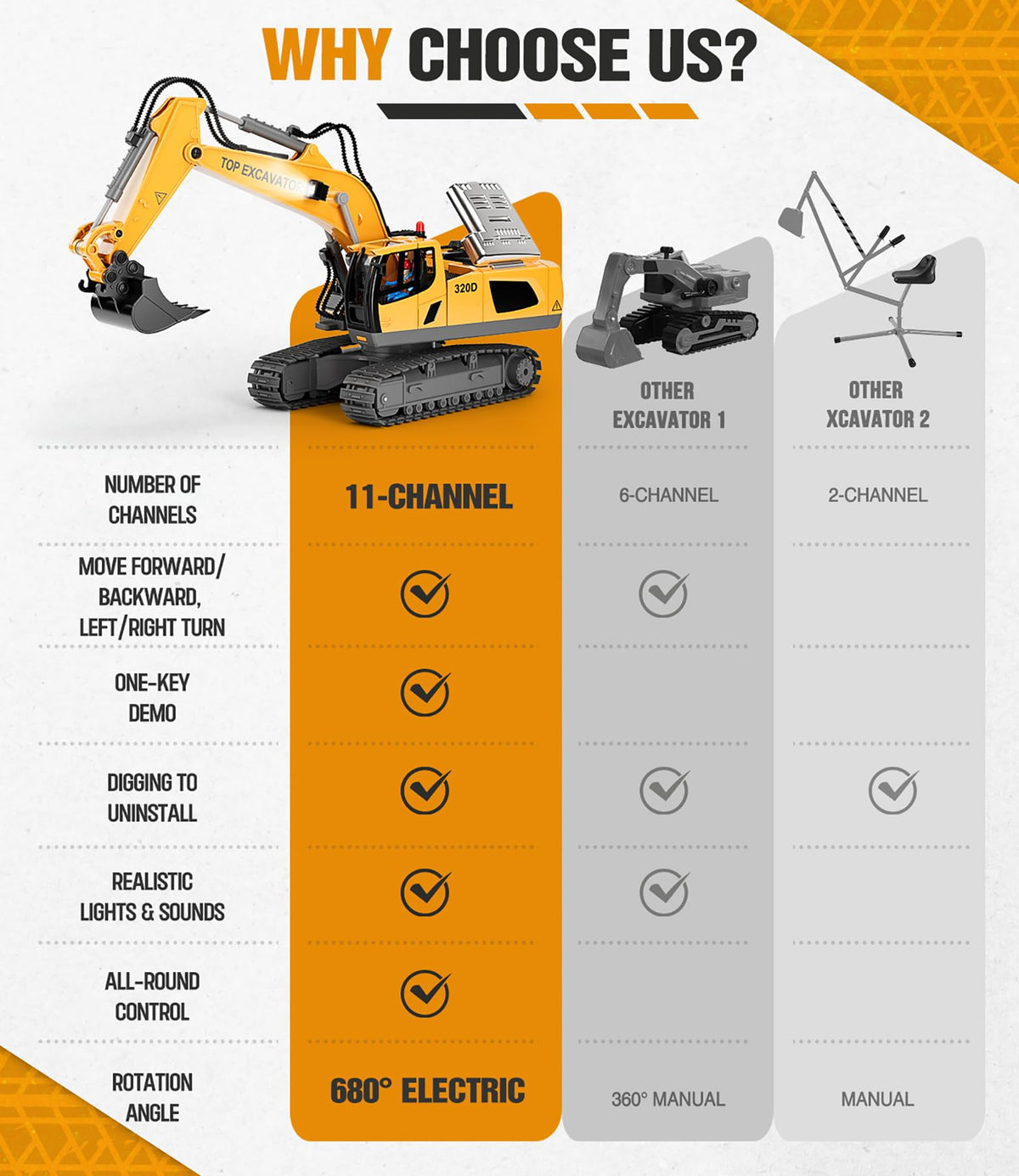 KIDMARKT dual batteries extend playtime for longer outdoor construction.