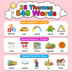 Kidz do 520 bilingual flash cards volume control on the handheld player.