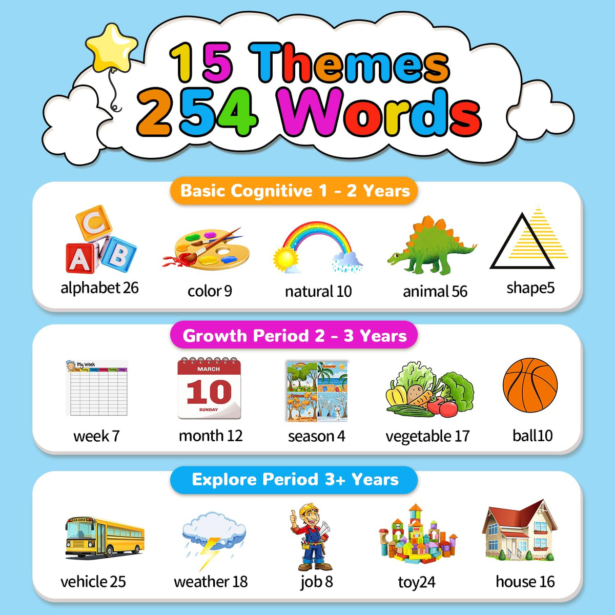 Kidz Do one-key cycle learning feature facilitates easy repetition for toddlers.