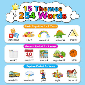 Kidz Do one-key cycle learning feature facilitates easy repetition for toddlers.