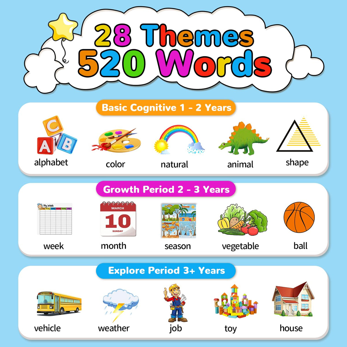 Kidzdo double-sided flashcards offering 520 words for diverse topics