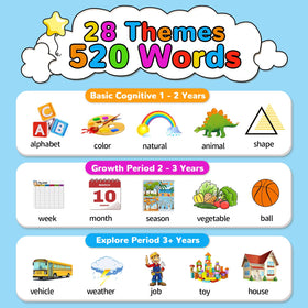 Kidzdo double-sided flashcards offering 520 words for diverse topics