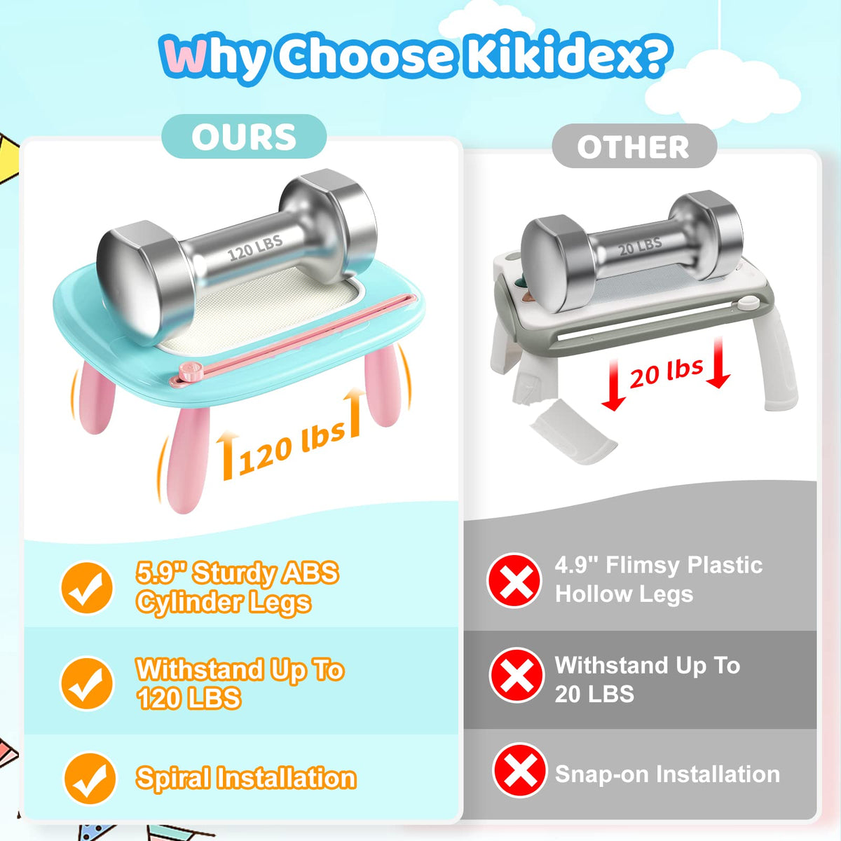 Kikidex magnetic doodle board for kids enabling clean, erasable drawing sessions.
