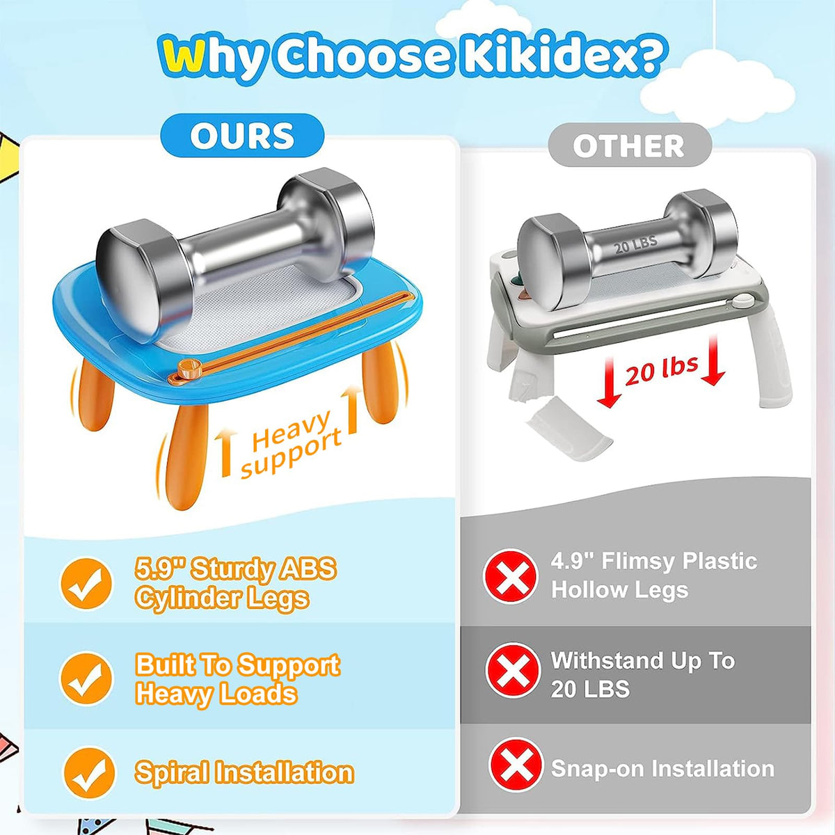 Close-up of Kikidex eraser knob for quick, clean canvas resets