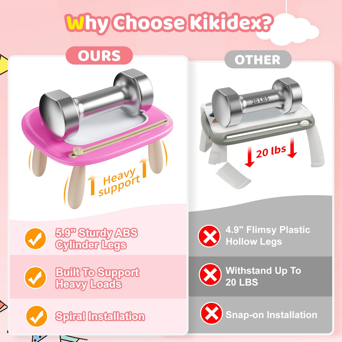 Kikidex toddler art toy Rose — durable drawing board supports creativity