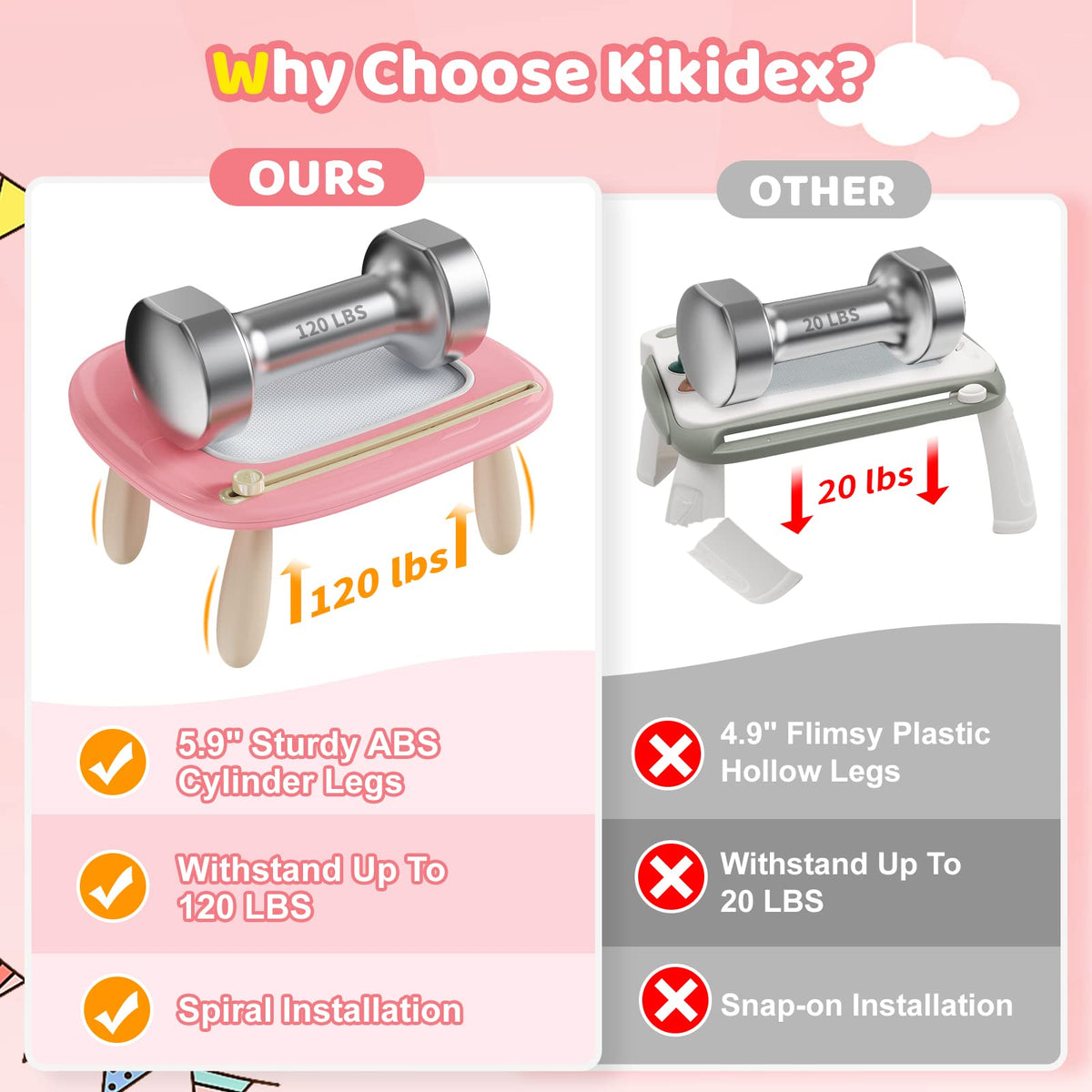Kikidex toddler doodle board in hands-ready pose supports imaginative play.