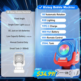 Kiskey Bubble Machine with lights on enhances performances