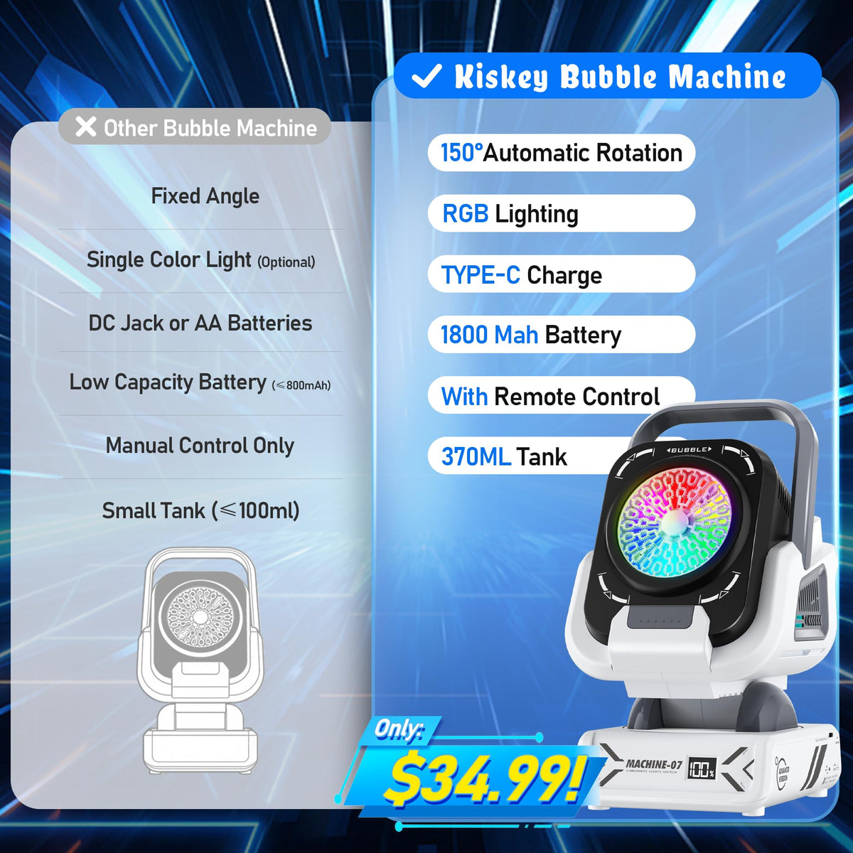 Kiskey Bubble Machine remote control enables easy operation during events.