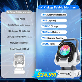 Kiskey Bubble Machine remote control enables easy operation during events.