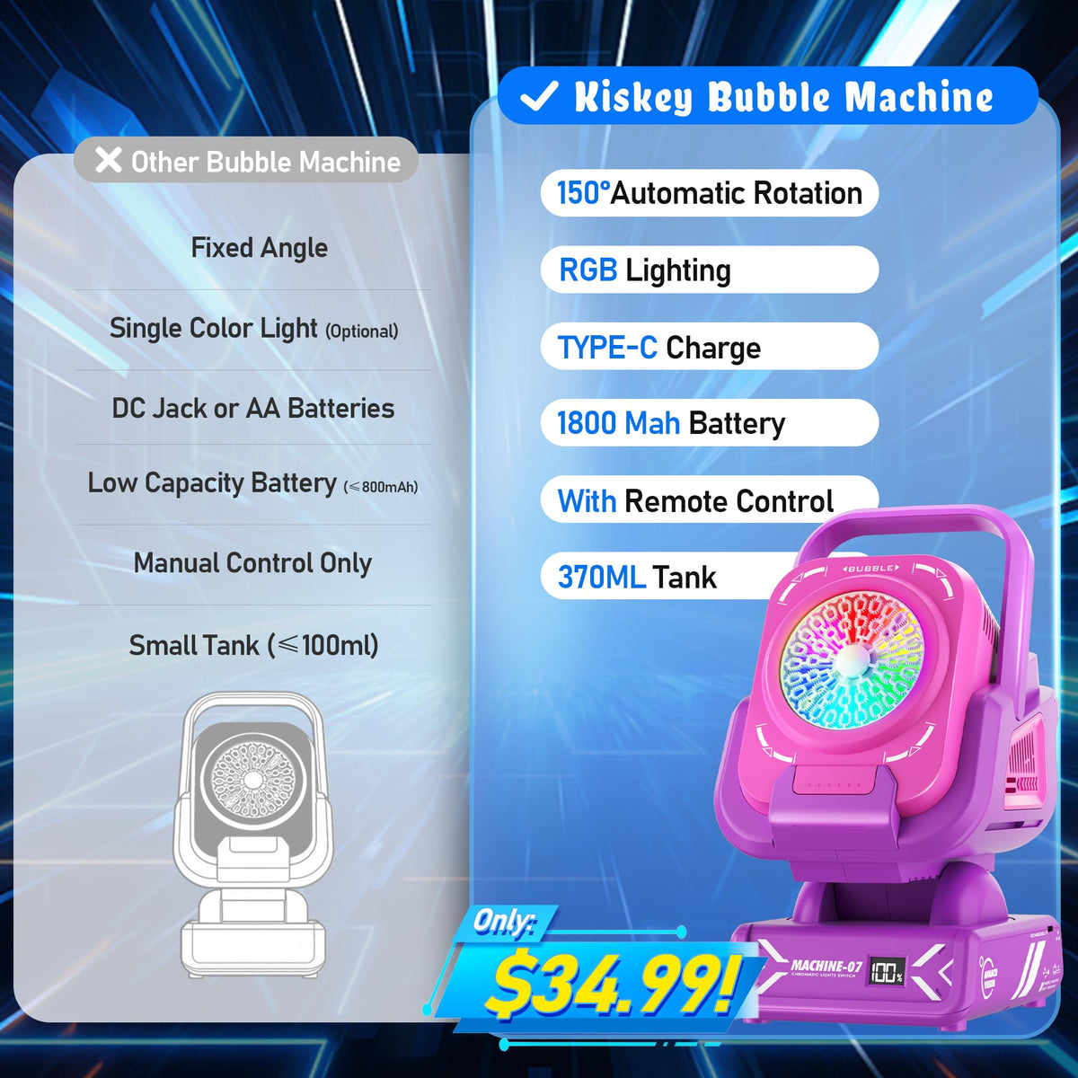 Kiskey Bubble Machine rotates 150° for dynamic bubble displays