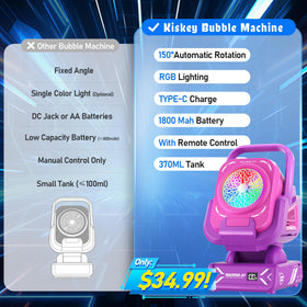 Kiskey Bubble Machine rotates 150° for dynamic bubble displays