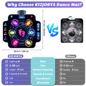 KIZJORYA dance mat volume keys allow quick sound control.