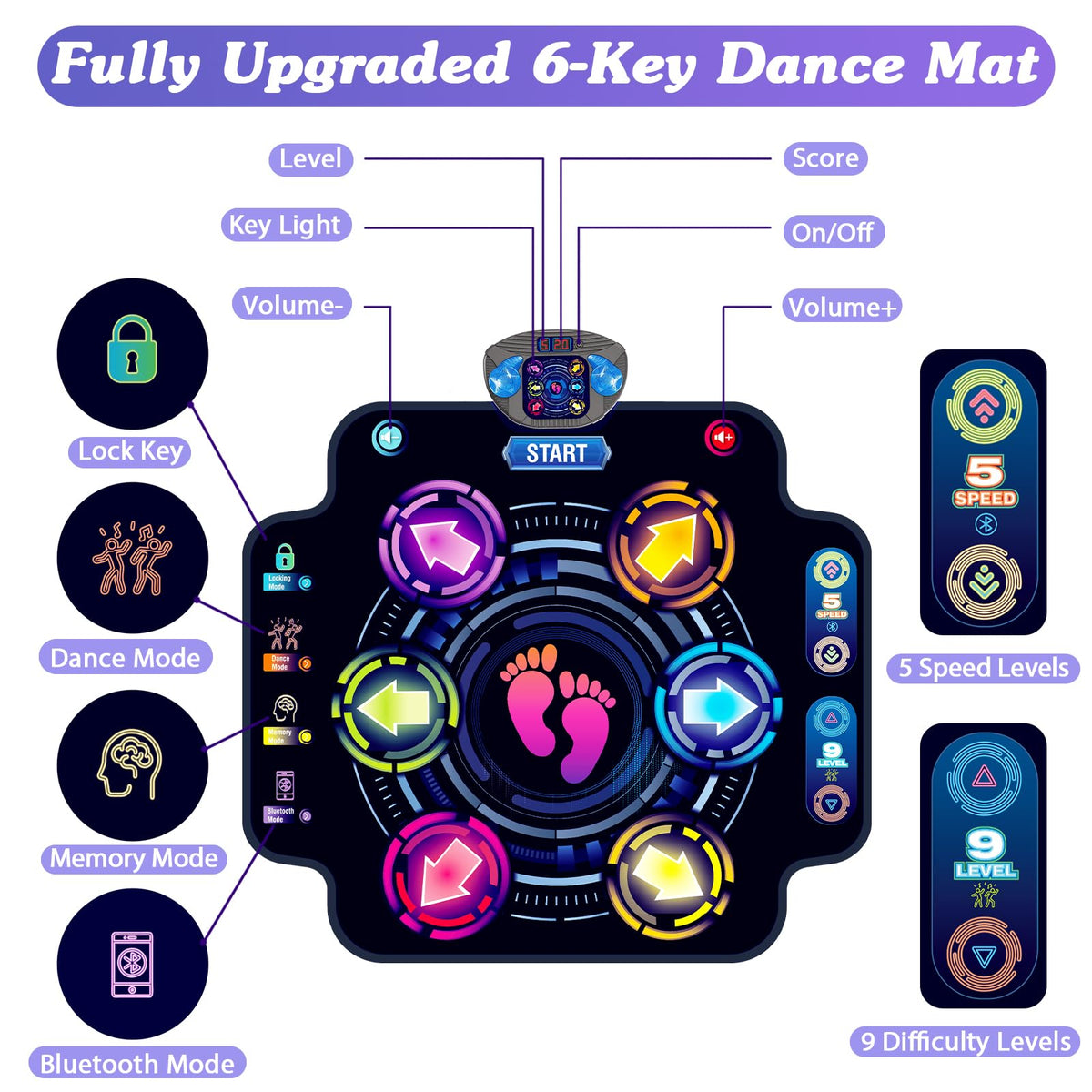 KIZJORYA dance pad Bluetooth connectivity enables wireless music playback.