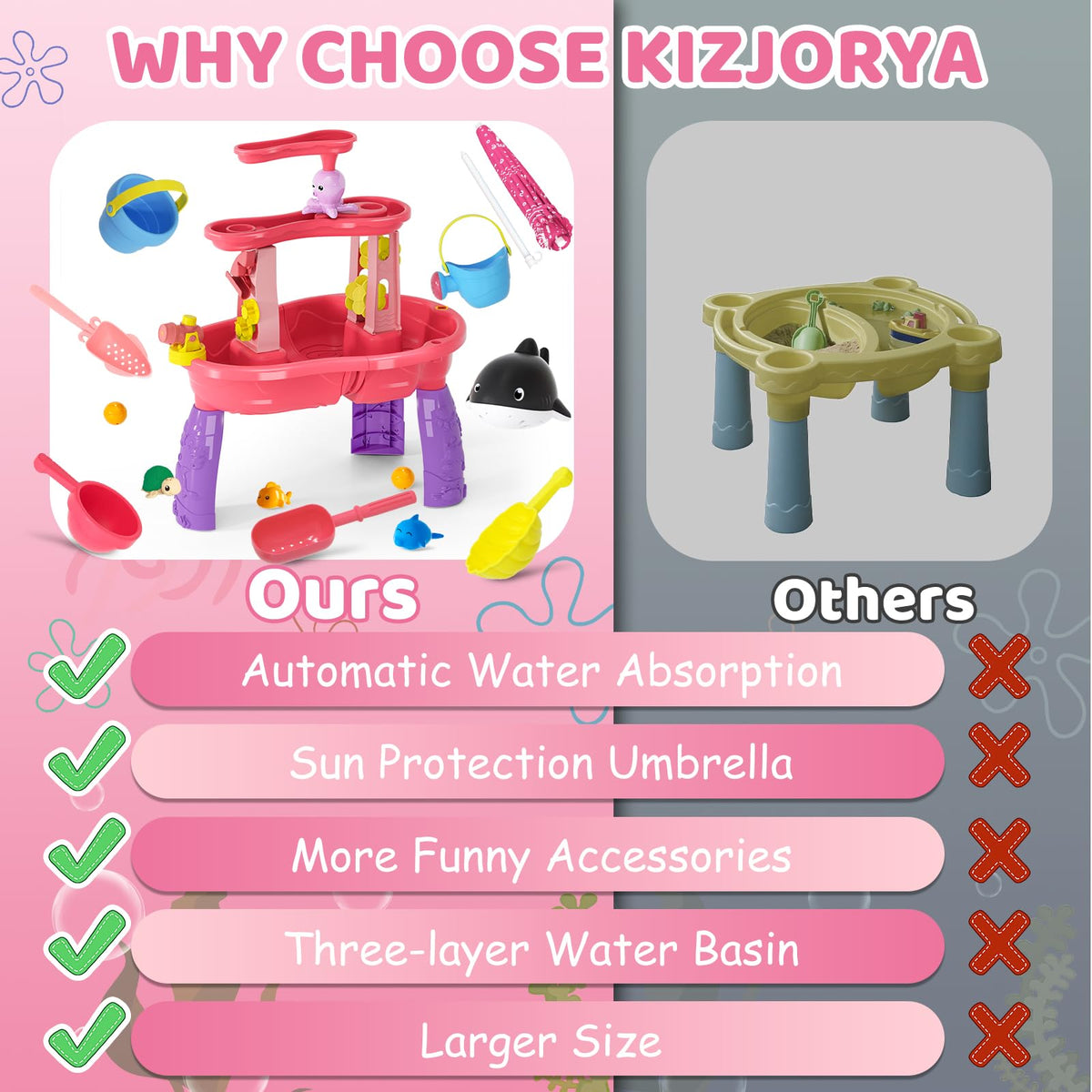 KIZJORYA auto-absorb shark pump adds interactive water spraying fun.