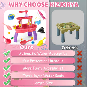 KIZJORYA auto-absorb shark pump adds interactive water spraying fun.