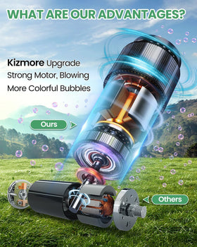 Kizmore battery compartment open showing six AA batteries for use