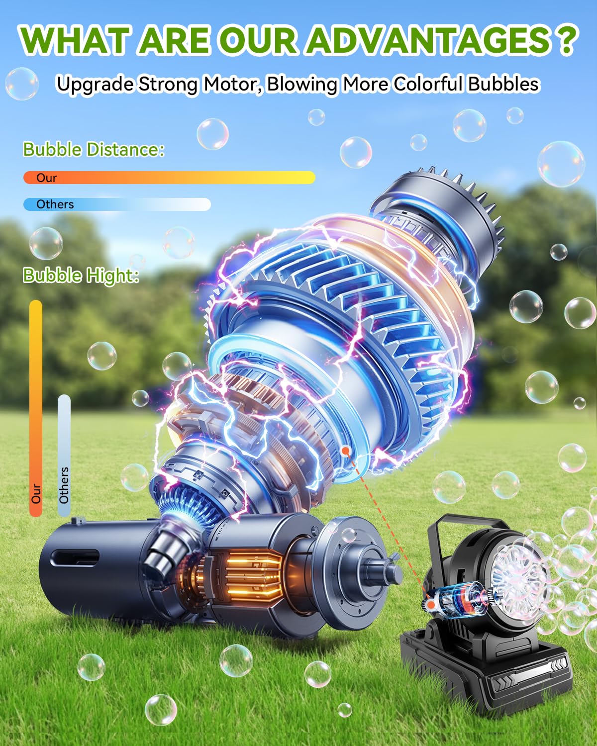 Kizmore Bubble Machine three-power-modes for flexible usage indoors and outdoors.