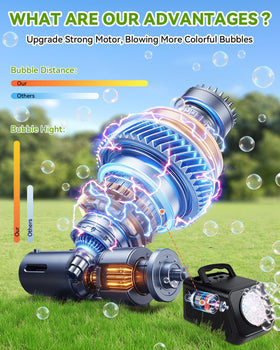 Kizmore high-output bubble blower delivers 20000+ bubbles per minute
