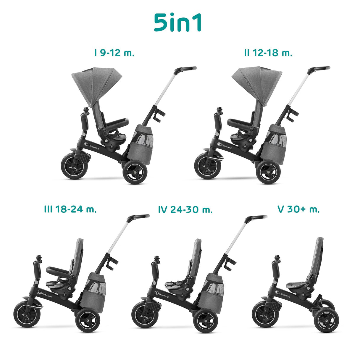 Kinderkraft Easystwist tricycle push handle enables easier steering during walks