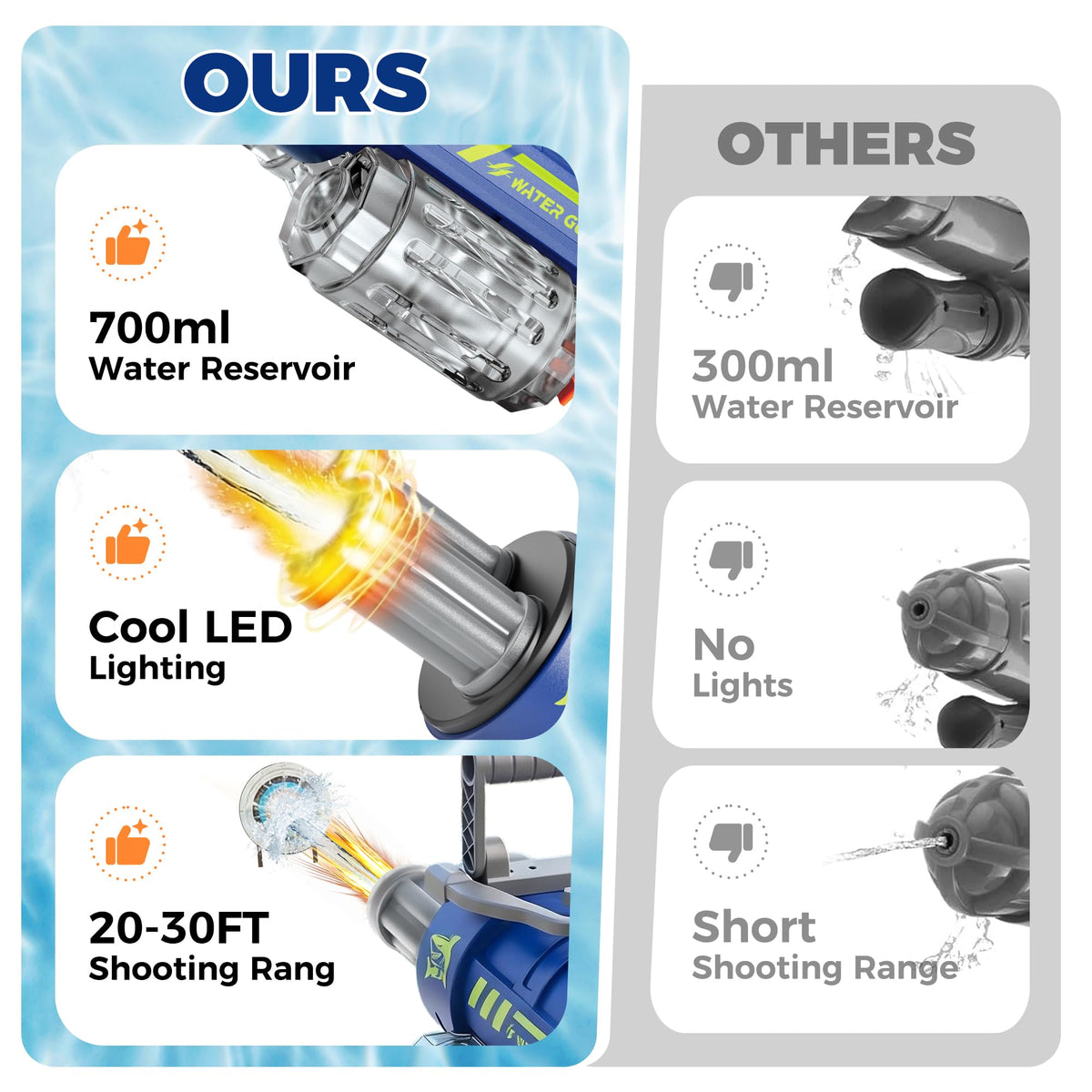 KNMDU electric water gun long-range spray reaches far for backyard battles.