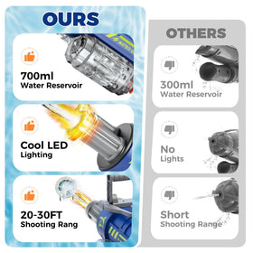 KNMDU electric water gun long-range spray reaches far for backyard battles.