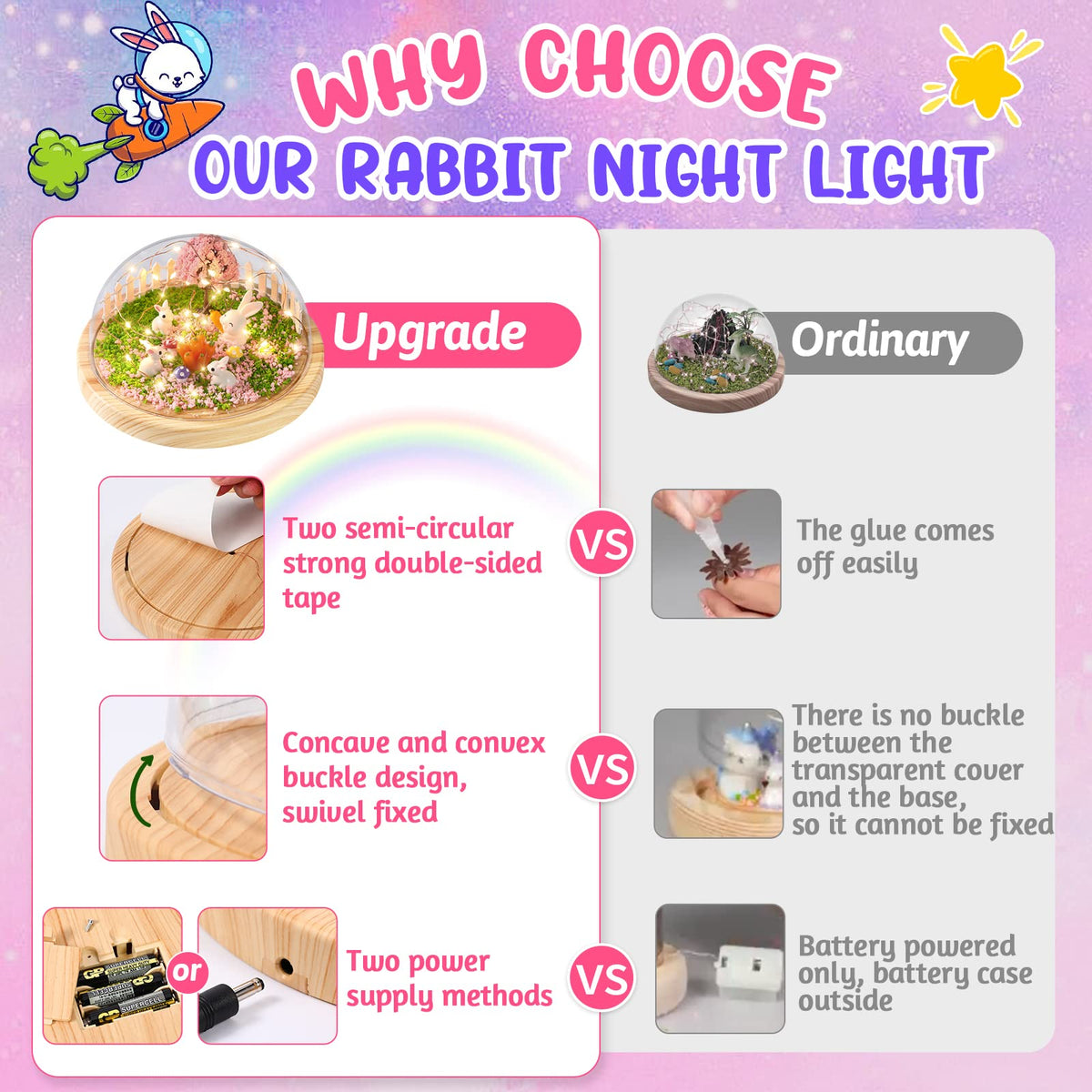 Laclun Rabbit Night Light Instruction Guide visual steps for kids.