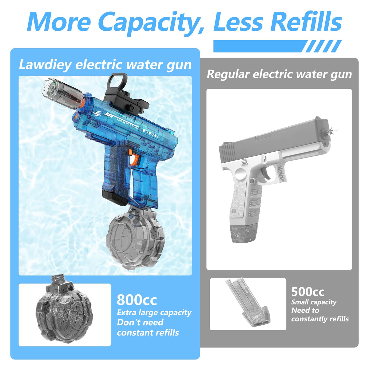 Lawdiey electric water gun auto-refill feature enables non-stop outdoor play.