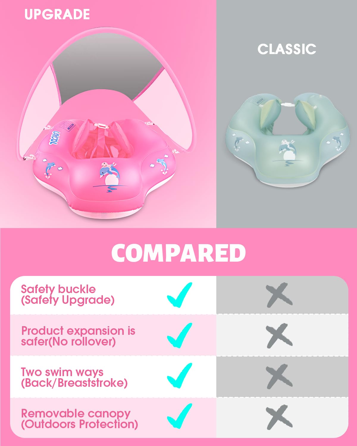 LAYCOL baby float with dual air chambers for stable buoyancy and safety.