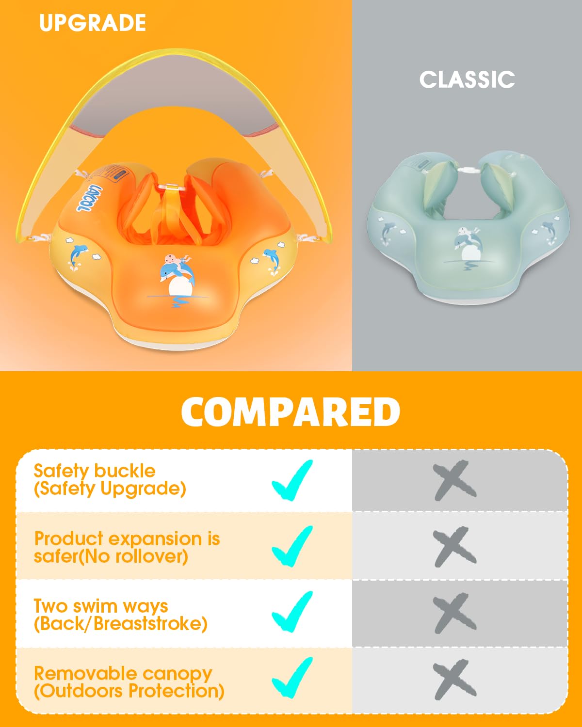 LAYCOL baby pool float showcasing five-point buckle for secure safety