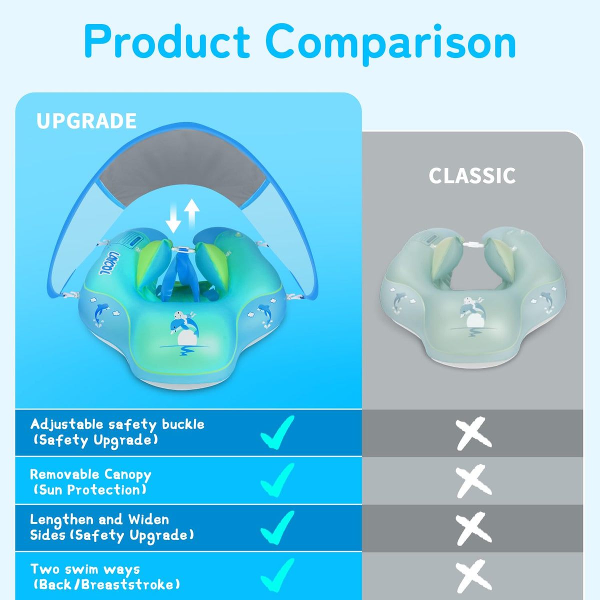 LAYCOL anti-flip design baby float with double chambers for stability