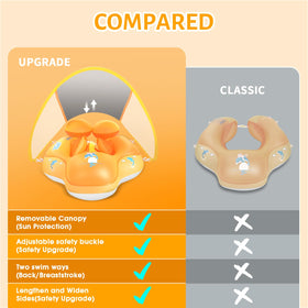 LAYCOL CPC certified PVC material for skin friendly use