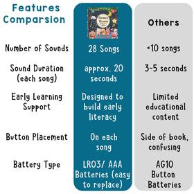 LEARNING BUGS battery-compartment-3-aaa keeps setup quick for caregivers.
