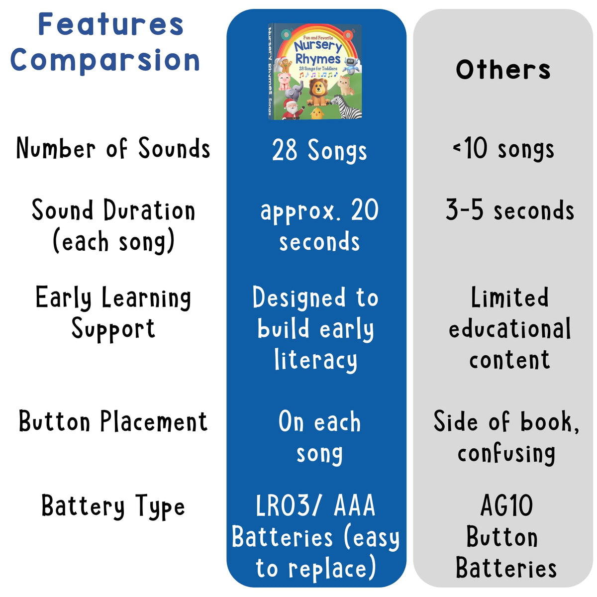 LEARNING BUGS battery-compartment-aaa-batteries image emphasizes easy setup and reuse.