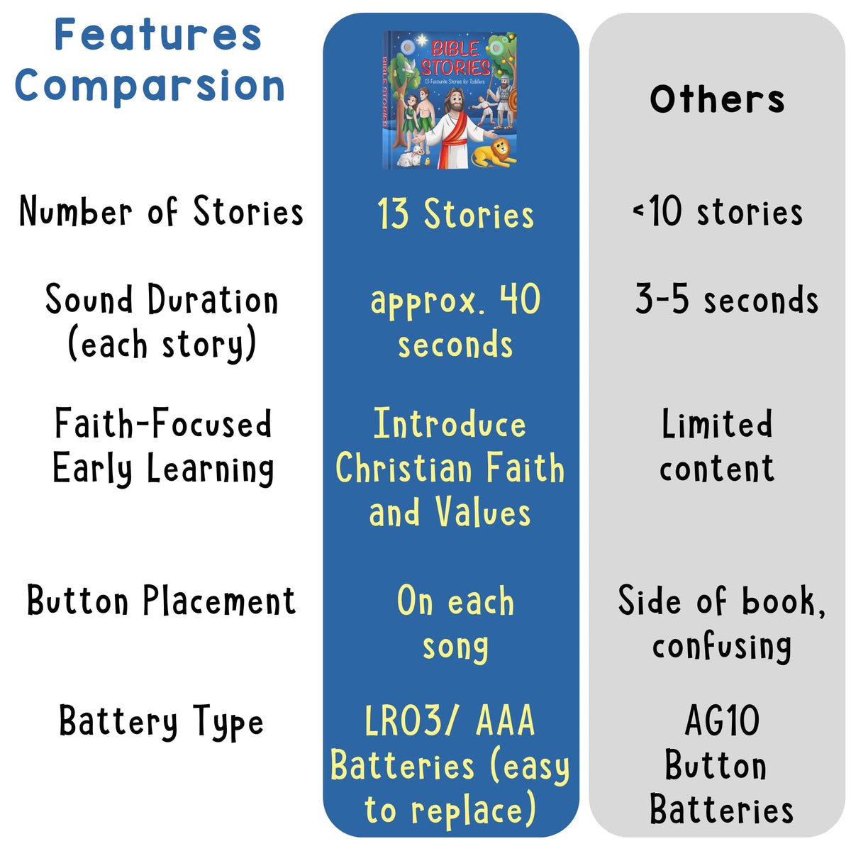 Learning Bugs battery included ensures quick play without setup.