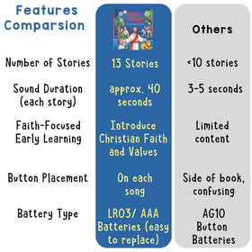 Learning Bugs battery included ensures quick play without setup.