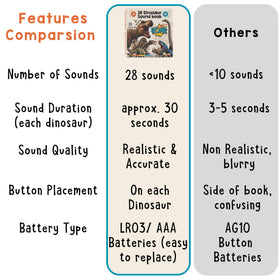 LEARNING BUGS dinosaur sound book on/off switch batteries included for easy setup.