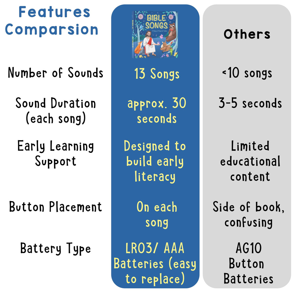 Learning Bugs vibrant illustrations enhance sensory exploration and language through music.