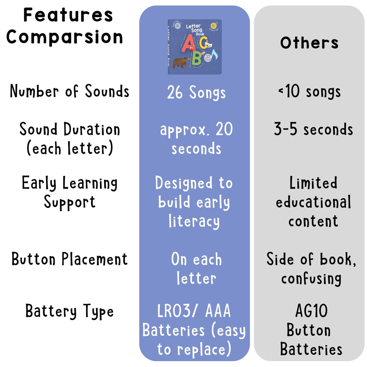 LEARNING BUGS on-off switch area emphasizes simple power control.