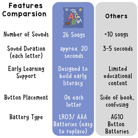 LEARNING BUGS on-off switch area emphasizes simple power control.