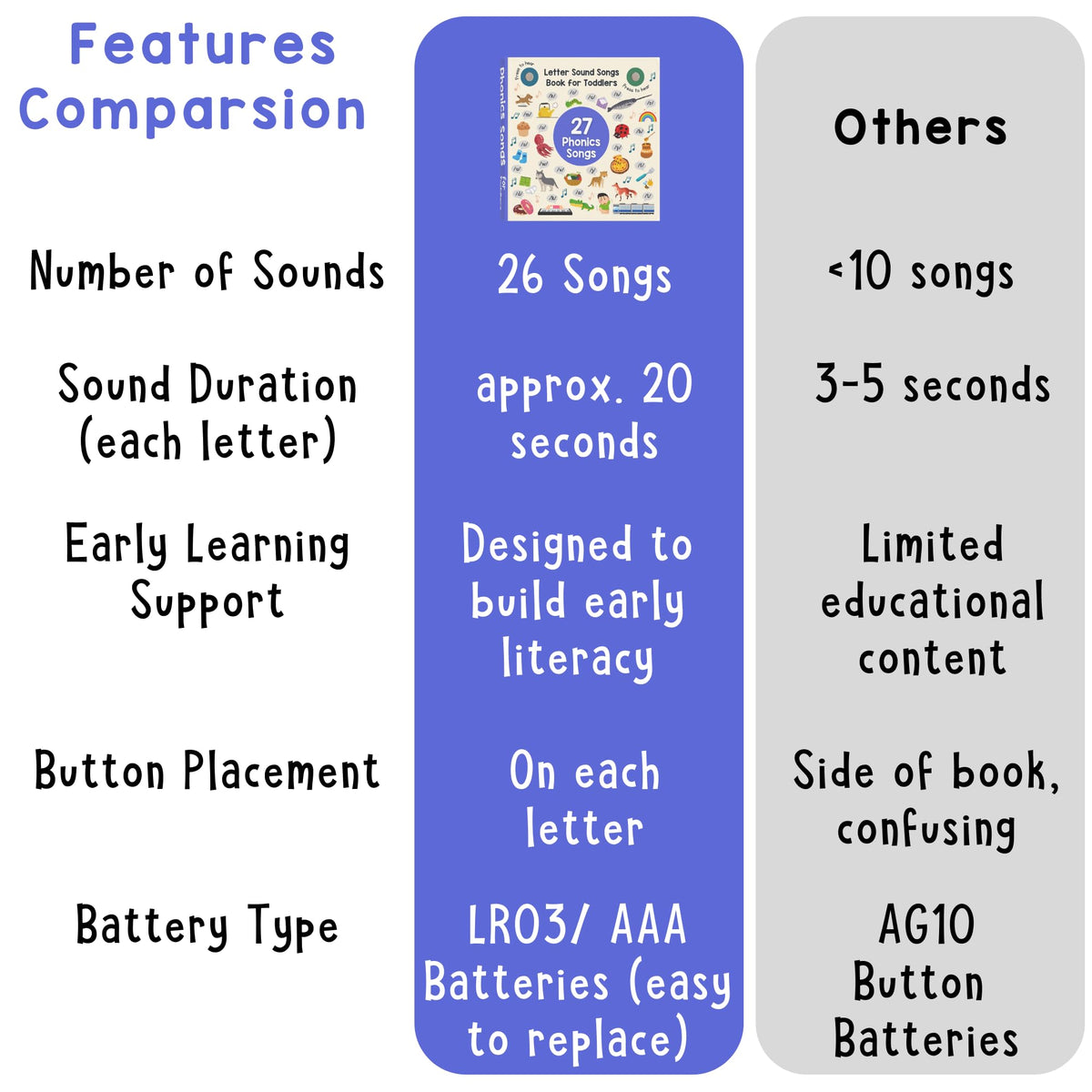 On/off switch area of LEARNING BUGS book with easy control and batteries included.