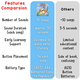 LEARNING BUGS portable design for on-the-go learning