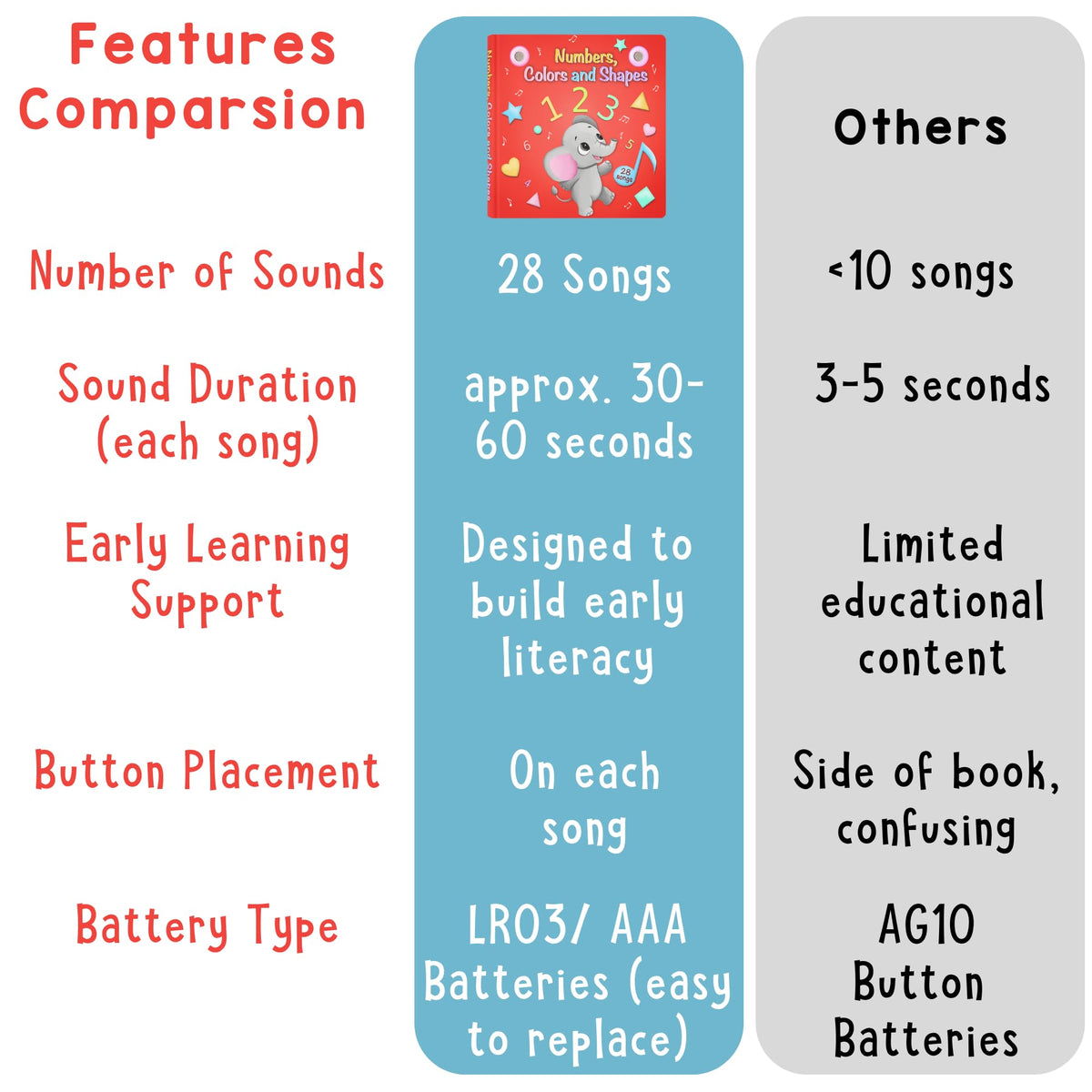 LEARNING BUGS vibrant illustrations supporting color and shape recognition
